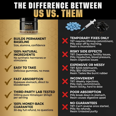 ALPHALABS HIMALAYAN SHILAJIT GUMMIES™