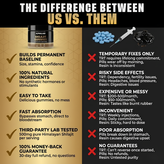 ALPHALABS HIMALAYAN SHILAJIT GUMMIES™